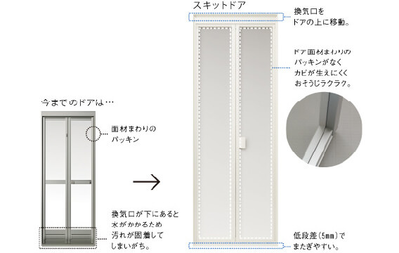 リクシル アライズ Zシリーズ