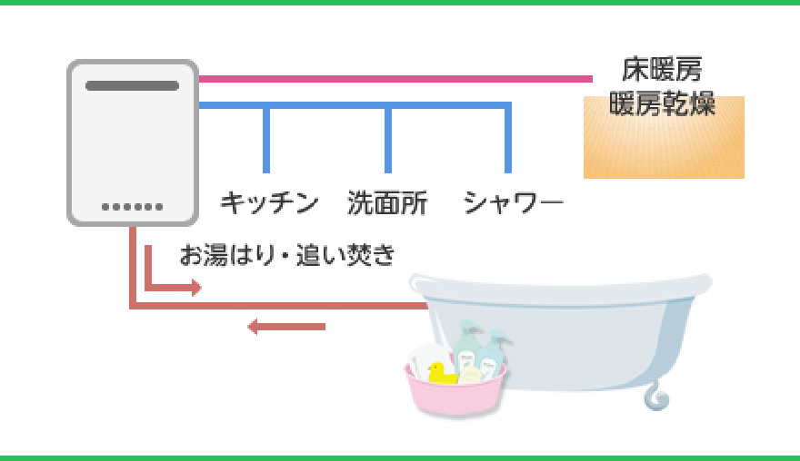 タイプB