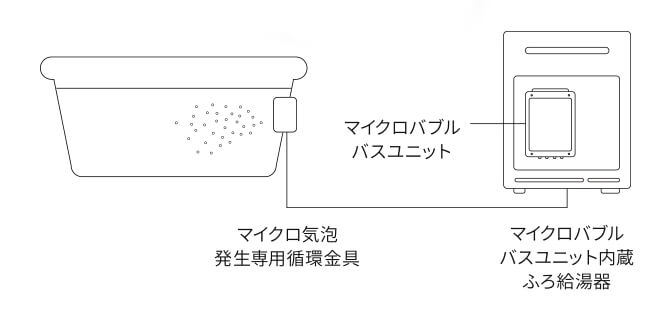 マイクロバブルバスユニットの仕組み