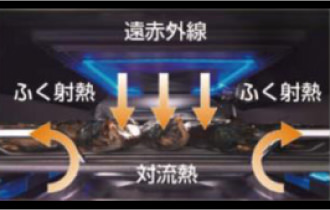 無水両面焼グリル